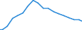 Indicator: Effect of the American Recovery and Reinvestment Act (ARRA) on Federal Government: Current Transfer Payments: Grants-In-Aid to State and Local Governments: Other (DISCONTINUED)