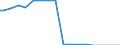 Indicator: Effect of the American Recovery and Reinvestment Act (ARRA) on Federal Government: Current Transfer Payments: Government Social Benefits: to Persons: Other Programs (DISCONTINUED)