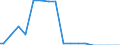 Indicator: Effect of the American Recovery and Reinvestment Act (ARRA) on Federal Government: Current Transfer Payments: Government Social Benefits: to Persons: Other Programs: Other (DISCONTINUED)