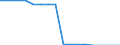 Indicator: Effect of the American Recovery and Reinvestment Act (ARRA) on Federal Government: Current Transfer Payments: Government Social Benefits: to Persons: Other Programs: Student Financial Assistance (DISCONTINUED)