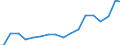 Indicator: Effect of the American Recovery and Reinvestment Act (ARRA) on Federal Government: Subsidies (DISCONTINUED)
