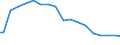 Indicator: Effect of the American Recovery and Reinvestment Act (ARRA) on Federal Government: Total Expenditures (DISCONTINUED)