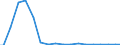 Indicator: Effect of the American Recovery and Reinvestment Act (ARRA) on Federal Government: Current Transfer Payments: Government Social Benefits: to Persons: Unemployment Programs (DISCONTINUED)
