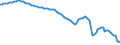 Indicator: Average Annual Hours Worked by Persons Engaged for: Argentina