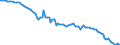 Indicator: Average Annual Hours Worked by Persons Engaged for: Austria