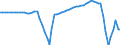 Indicator: Average Annual Hours Worked by Persons Engaged for: Bangladesh
