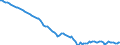 Indicator: Average Annual Hours Worked by Persons Engaged for: Belgium