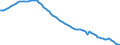 Indicator: Average Annual Hours Worked by Persons Engaged for: Brazil