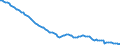 Indicator: Average Annual Hours Worked by Persons Engaged for: Canada