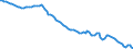 Indicator: Average Annual Hours Worked by Persons Engaged for: Switzerland