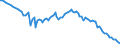 Indicator: Average Annual Hours Worked by Persons Engaged for: Chile