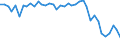 Indicator: Average Annual Hours Worked by Persons Engaged for: Costa Rica