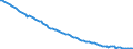 Indicator: Average Annual Hours Worked by Persons Engaged for: Germany