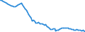 Indicator: Average Annual Hours Worked by Persons Engaged for: Denmark