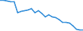 Indicator: Average Annual Hours Worked by Persons Engaged for: Ecuador