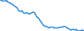 Indicator: Average Annual Hours Worked by Persons Engaged for: Spain