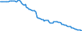 Indicator: Average Annual Hours Worked by Persons Engaged for: Finland