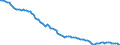 Indicator: Average Annual Hours Worked by Persons Engaged for: France