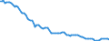 Indicator: Average Annual Hours Worked by Persons Engaged for: United Kingdom