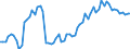 Indicator: Average Annual Hours Worked by Persons Engaged for: Indonesia