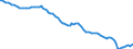 Indicator: Average Annual Hours Worked by Persons Engaged for: Ireland