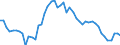 Indicator: Average Annual Hours Worked by Persons Engaged for: Israel