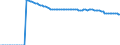 Indicator: Average Annual Hours Worked by Persons Engaged for: Iceland