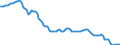 Indicator: Average Annual Hours Worked by Persons Engaged for: Italy