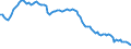 Indicator: Average Annual Hours Worked by Persons Engaged for: Japan