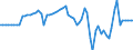 Indicator: Average Annual Hours Worked by Persons Engaged for: Sri Lanka