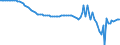 Indicator: Average Annual Hours Worked by Persons Engaged for: Mexico