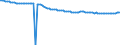Indicator: Average Annual Hours Worked by Persons Engaged for: Netherlands