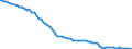 Indicator: Average Annual Hours Worked by Persons Engaged for: Norway