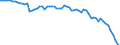 Indicator: Average Annual Hours Worked by Persons Engaged for: Pakistan