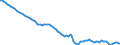Indicator: Average Annual Hours Worked by Persons Engaged for: Portugal