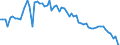 Indicator: Average Annual Hours Worked by Persons Engaged for: Thailand