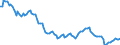 Indicator: Average Annual Hours Worked by Persons Engaged for: United States