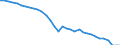 Indicator: Average Annual Hours Worked by Persons Engaged for: Uruguay