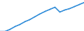 Indicator: Number of Persons Engaged for: Antigua and Barbuda