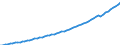 Indicator: Number of Persons Engaged for: Angola
