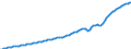 Indicator: Number of Persons Engaged for: Argentina