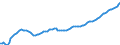 Indicator: Number of Persons Engaged for: Austria