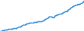 Indicator: Number of Persons Engaged for: Australia