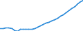 Indicator: Number of Persons Engaged for: Azerbaijan