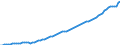 Indicator: Number of Persons Engaged for: Bangladesh