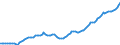 Indicator: Number of Persons Engaged for: Belgium