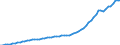 Indicator: Number of Persons Engaged for: Bahrain