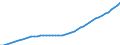 Indicator: Number of Persons Engaged for: Burundi