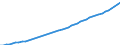 Indicator: Number of Persons Engaged for: Benin