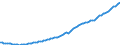 Indicator: Number of Persons Engaged for: the Plurinational State of Bolivia